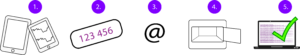 Seiffi toimintamalli